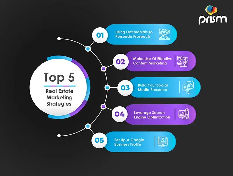 digital marketing for real estate