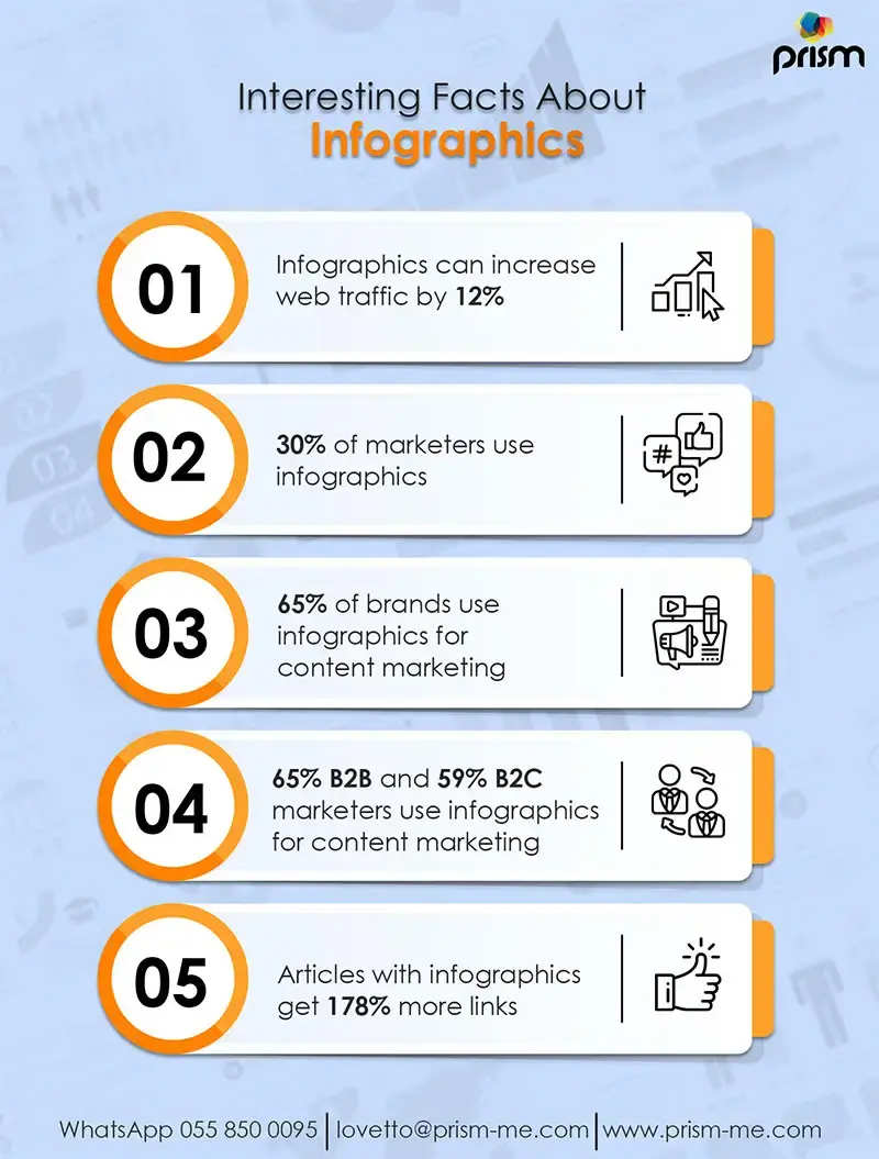 interesting facts about infographics