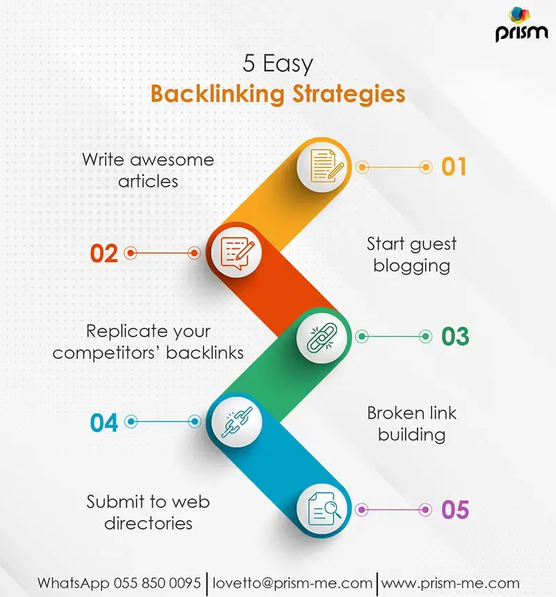 easy backlinking strategies