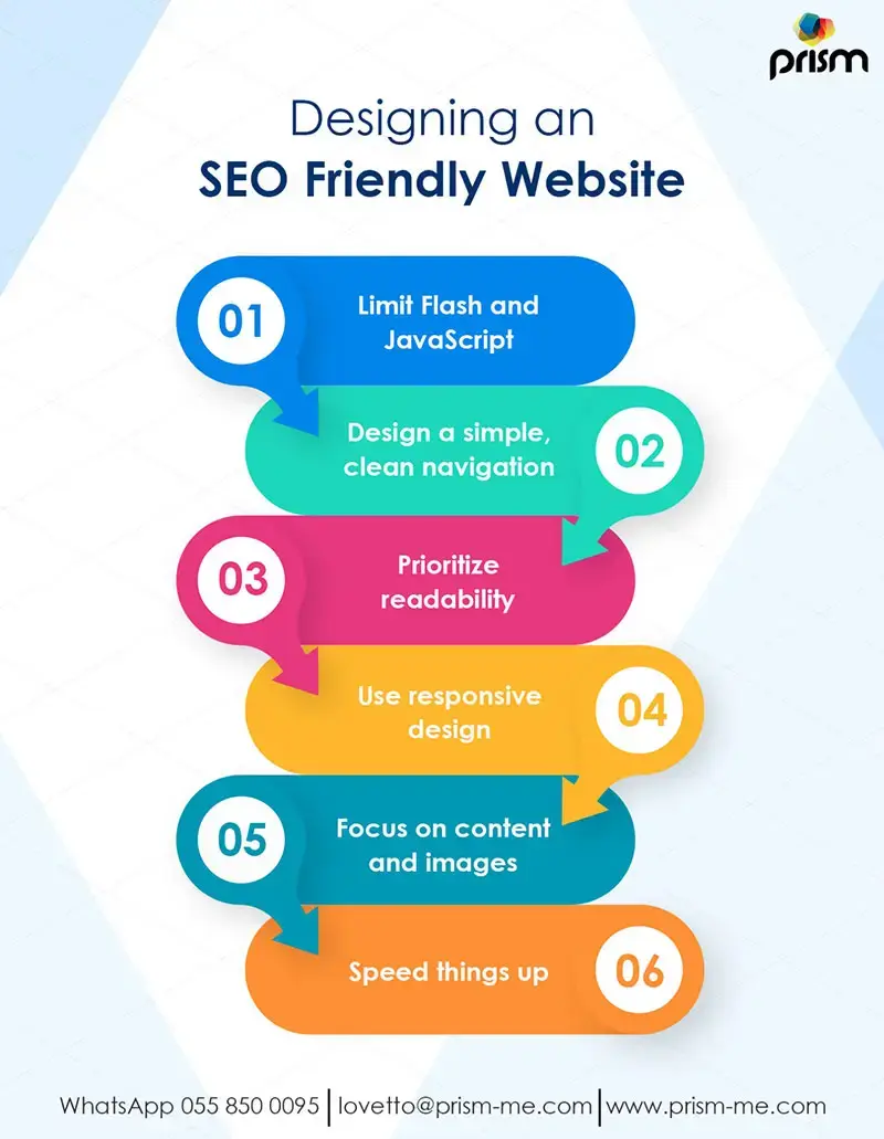 steps to design a seo friendly website
