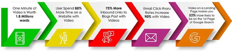 Video marketing strategies and secrets for business growth
