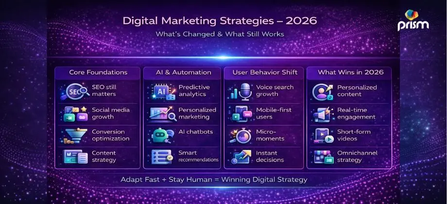 Latest digital marketing strategies for business growth