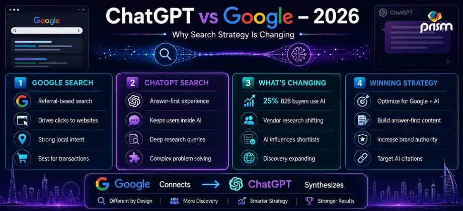 ChatGPT vs Google Search comparison for SEO in 2026