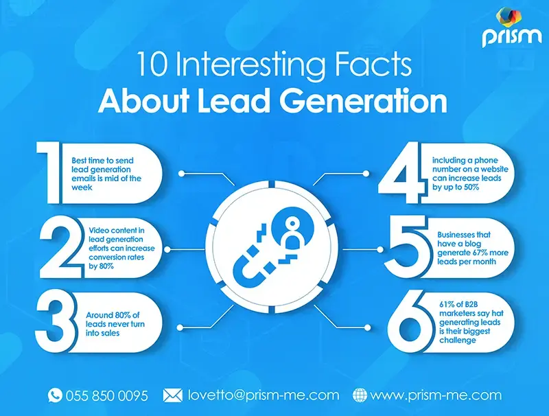 10 interesting facts about lead generation