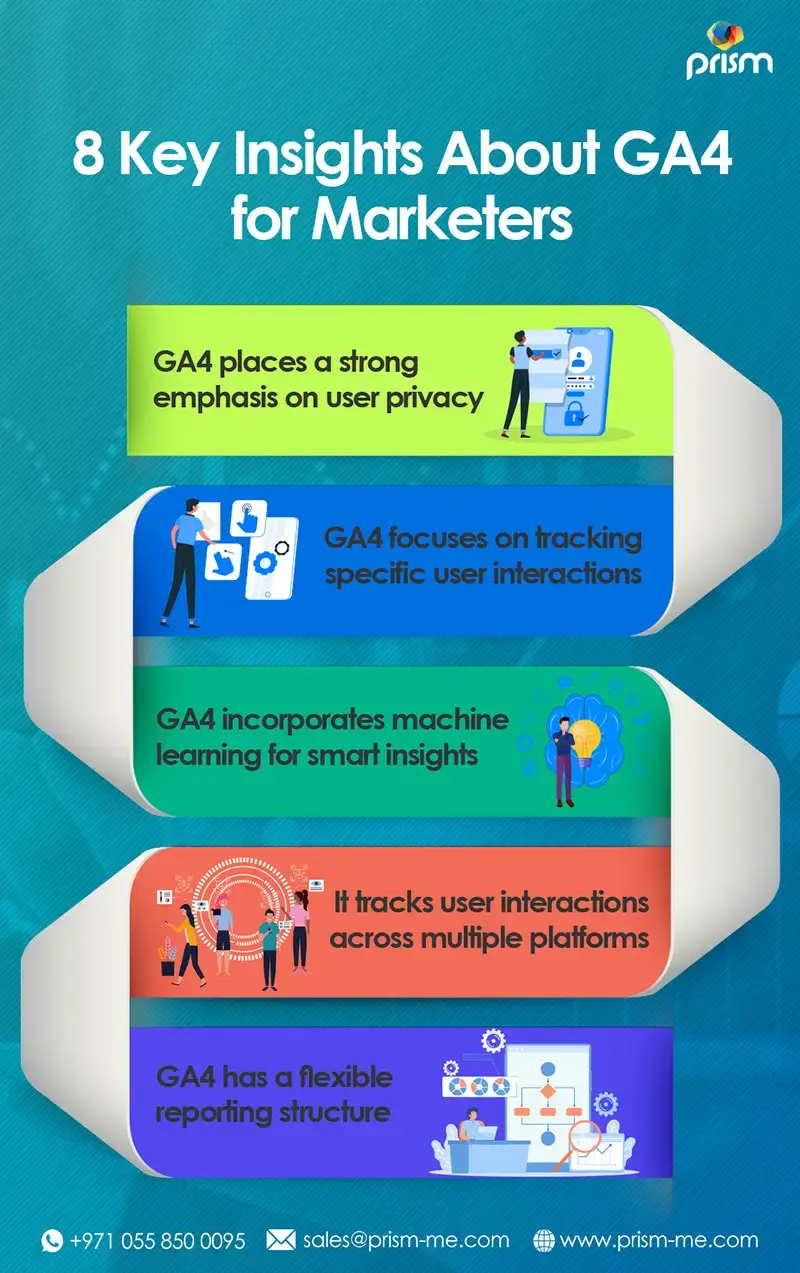 Key Insights about Google Analytics 4