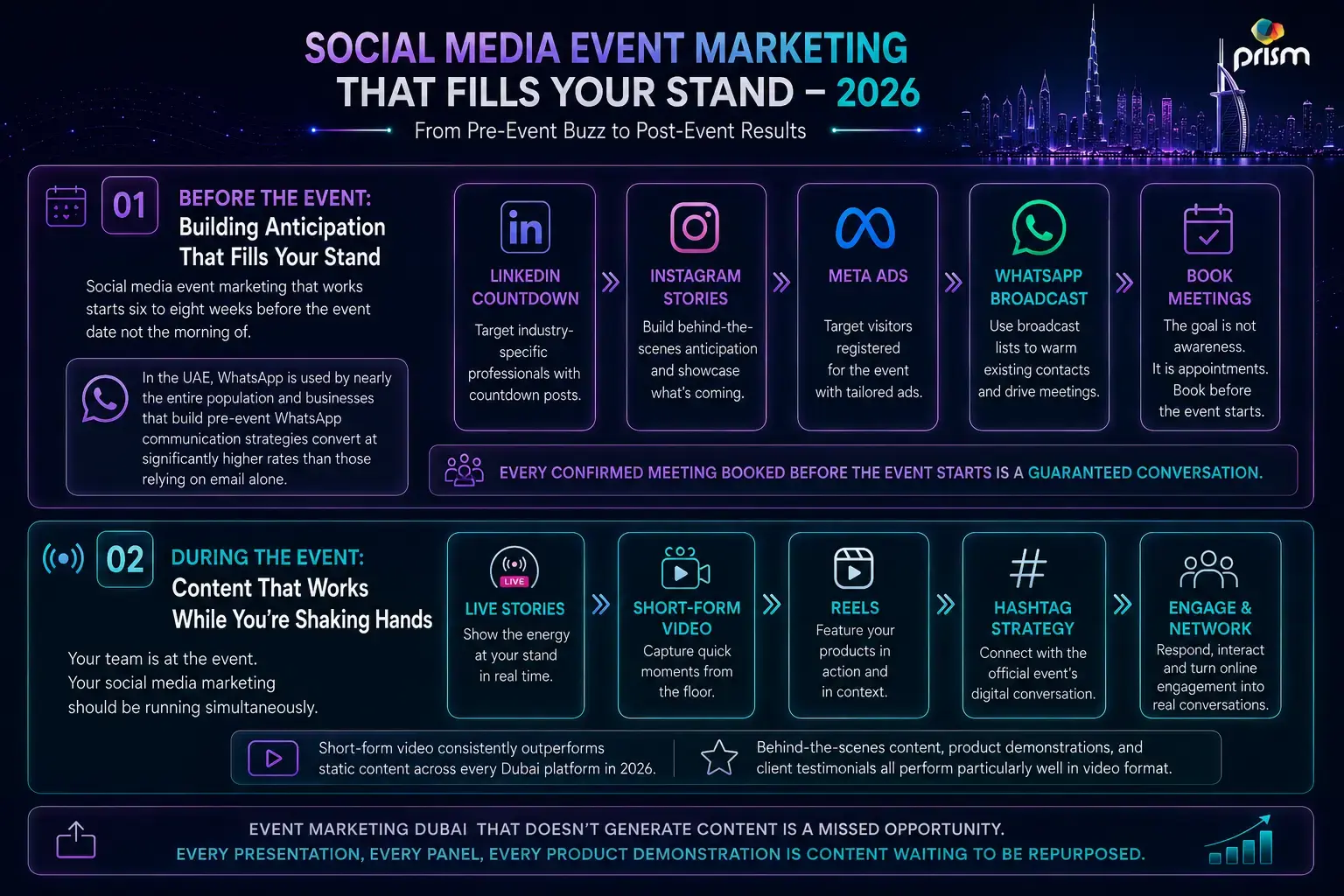 Infographic showing social media event marketing strategies for Dubai businesses in 2026