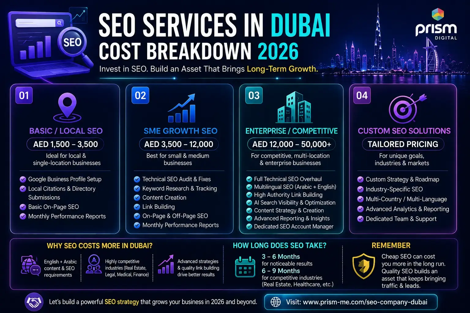 SEO services in Dubai cost breakdown for 2026, including local, SME, and enterprise SEO pricing