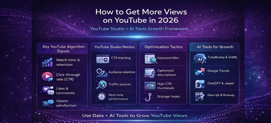 YouTube views growth infographic showing YouTube Studio metrics, CTR, retention, thumbnails, and AI tools for YouTube SEO in 2026.