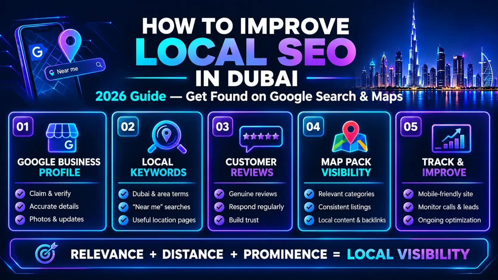 Key local SEO ranking factors including relevance, distance, and prominence for Dubai businesses.