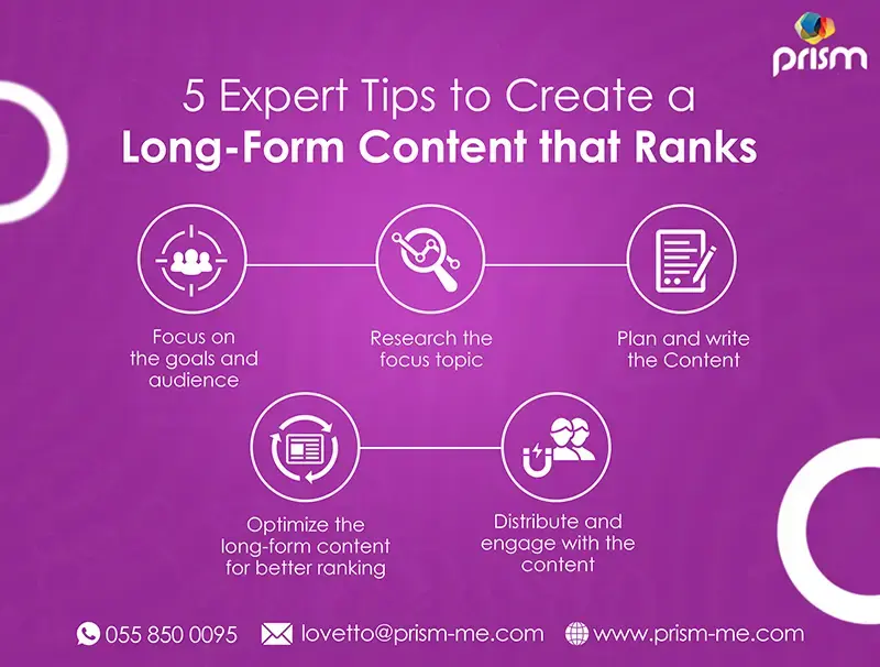 how to create a long form content