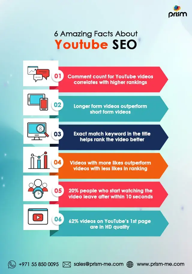 6 Amazing Facts About Youtube SEO