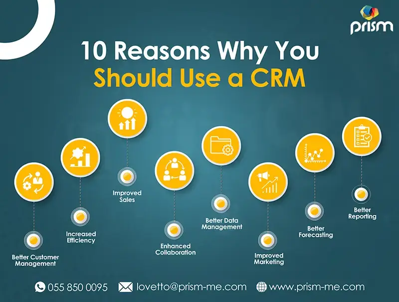 reasons to use CRM