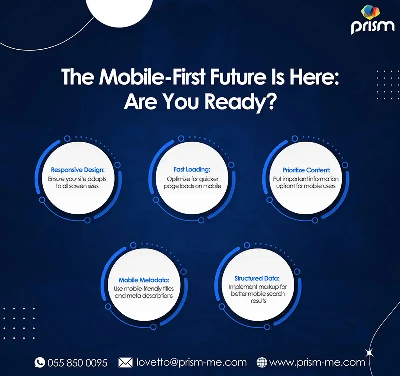 How To Optimize Your Website For The Future