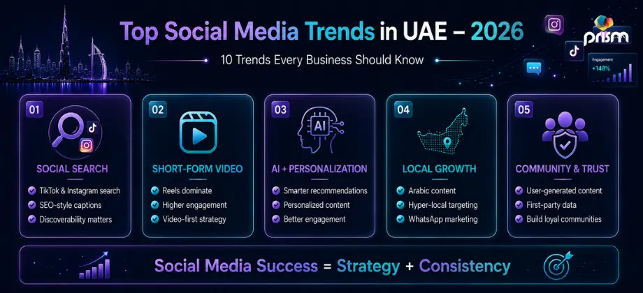 Social media marketing trends UAE businesses should follow in 2026