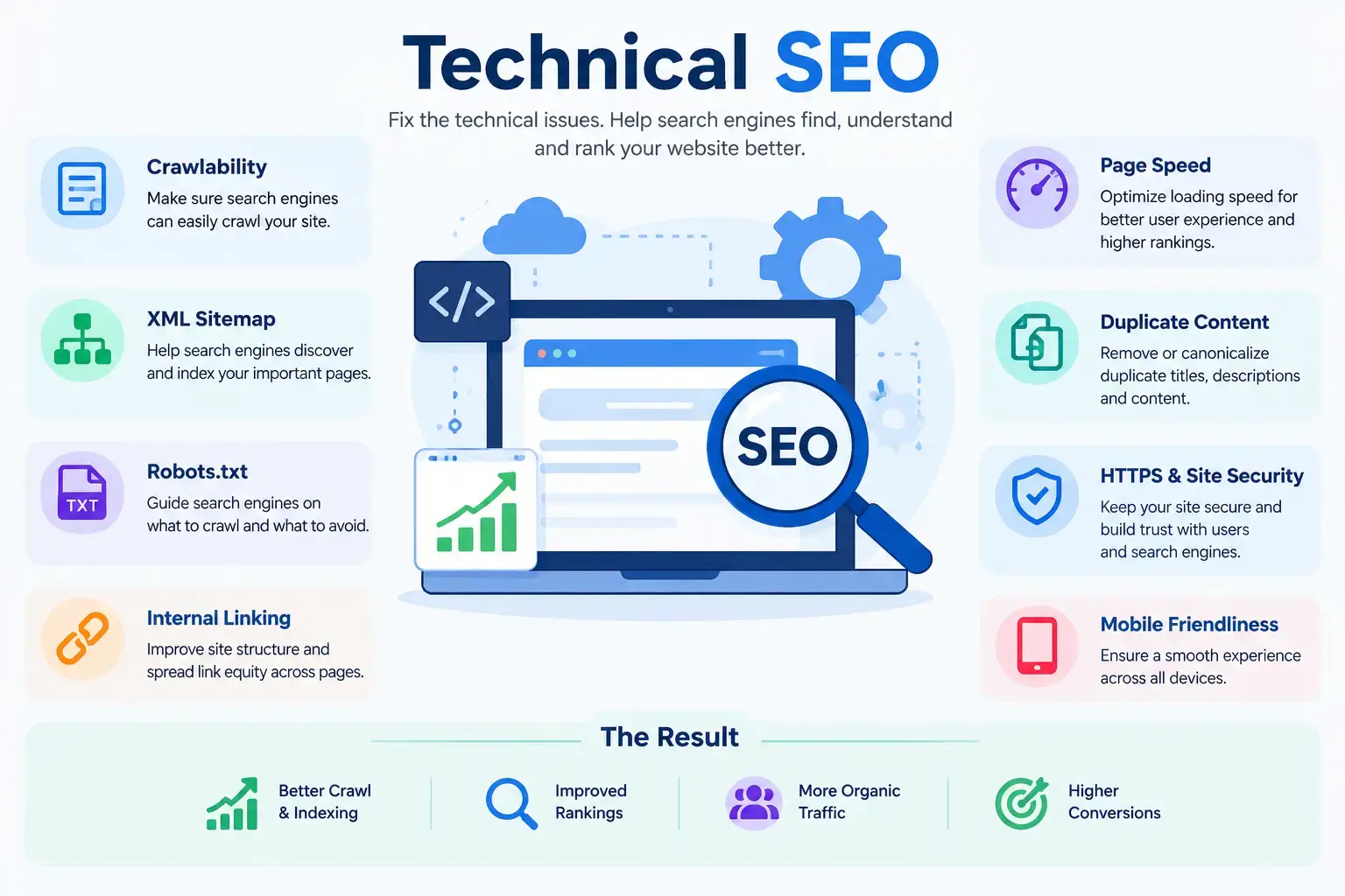 10 technical SEO fixes for UAE websites in 2026 including Core Web Vitals