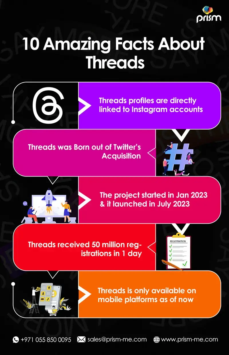 Amazing Facts About Threads