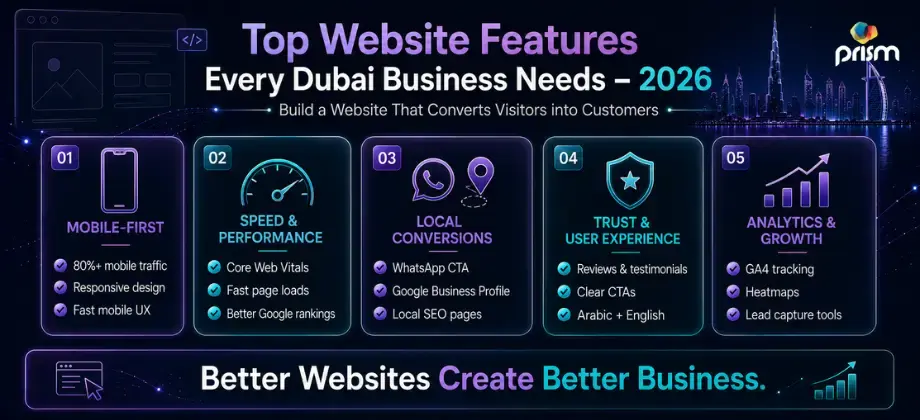 Essential website features for Dubai businesses in 2026