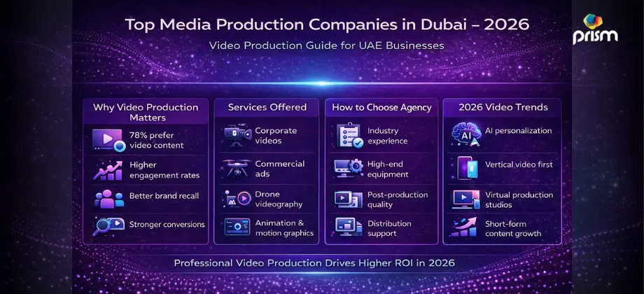 Top media production companies in Dubai 2026 infographic showing video services, trends, and how to choose a video production agency in UAE.