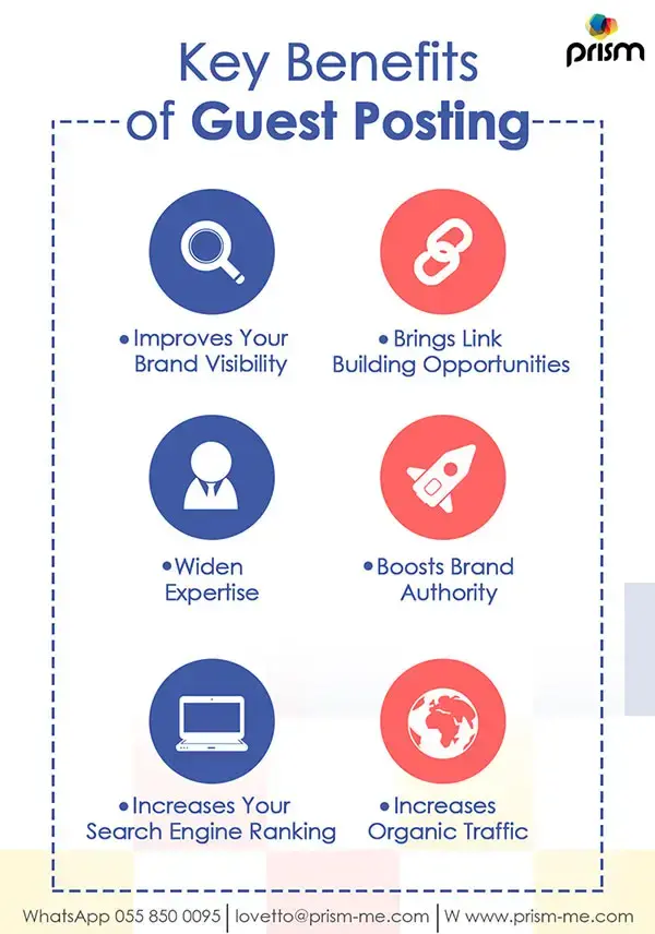 Key Benefits Of Guest Posting Infographics