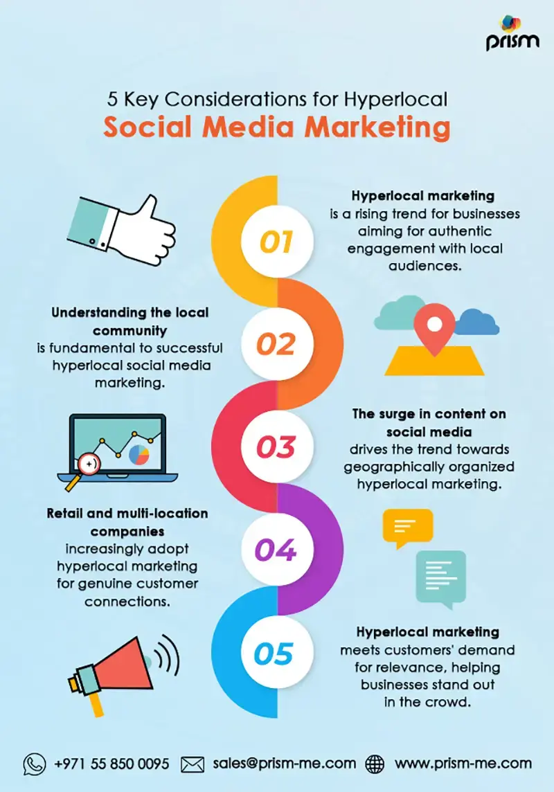 5 Key Considerations for Hyperlocal Social Media Marketing