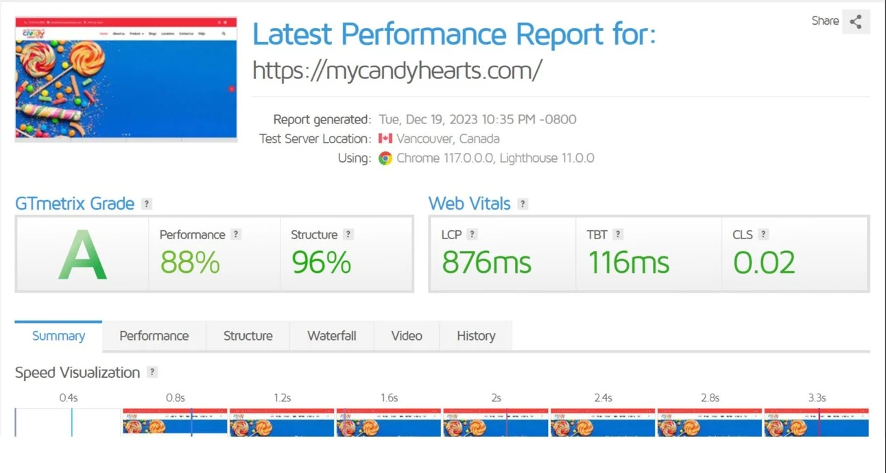Candy Hearts improved website health score and user experience by Prism Digital web development team
