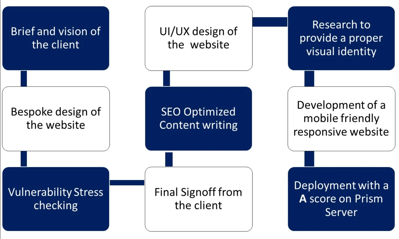 UIB CRM system user interface design and improved navigation created by Prism Digital Dubai