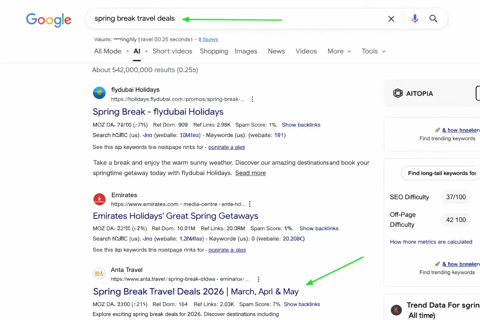 Google search results for “spring break travel deals” showing Anta Travel ranking with the page title “Spring Break Travel Deals 2026 | March, April & May,” highlighted among travel-related listings.