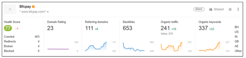 BFC Group backlink overview in Semrush – Prism Digital case study
