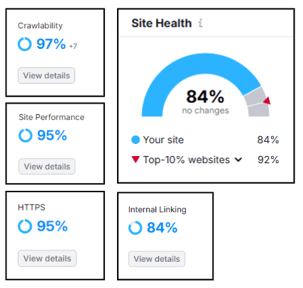 BFC Group website health score in Semrush site audit – Prism Digital