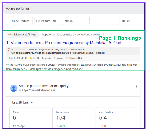 ترتيب الكلمات المفتاحية لمتجر مملكة العود عبر Semrush – دراسة حالة Prism Digital.