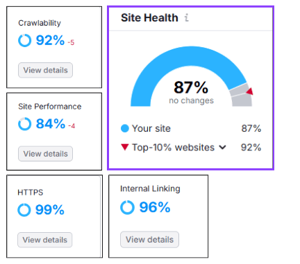 My Trip Guru website health score audit results
