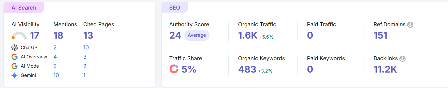 لقطة شاشة تظهر ظهور منصة Save In Gold في ميزة AI Overview ضمن نتائج بحث Google.