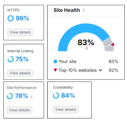 Website health report for Dr. Tremp Plastic Surgery showing 83% site health, 99% HTTPS, 84% crawlability, Prism Digital UAE SEO case study