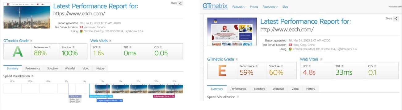 Case Study 1 Result Image