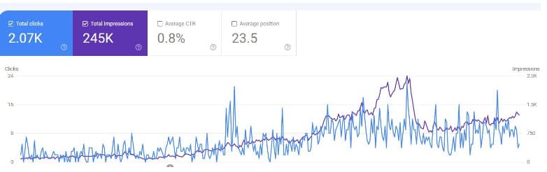 Case Study 1 Result Image