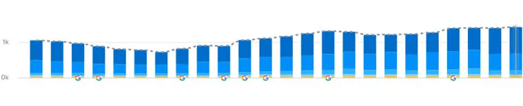 Case Study 2 Result Image