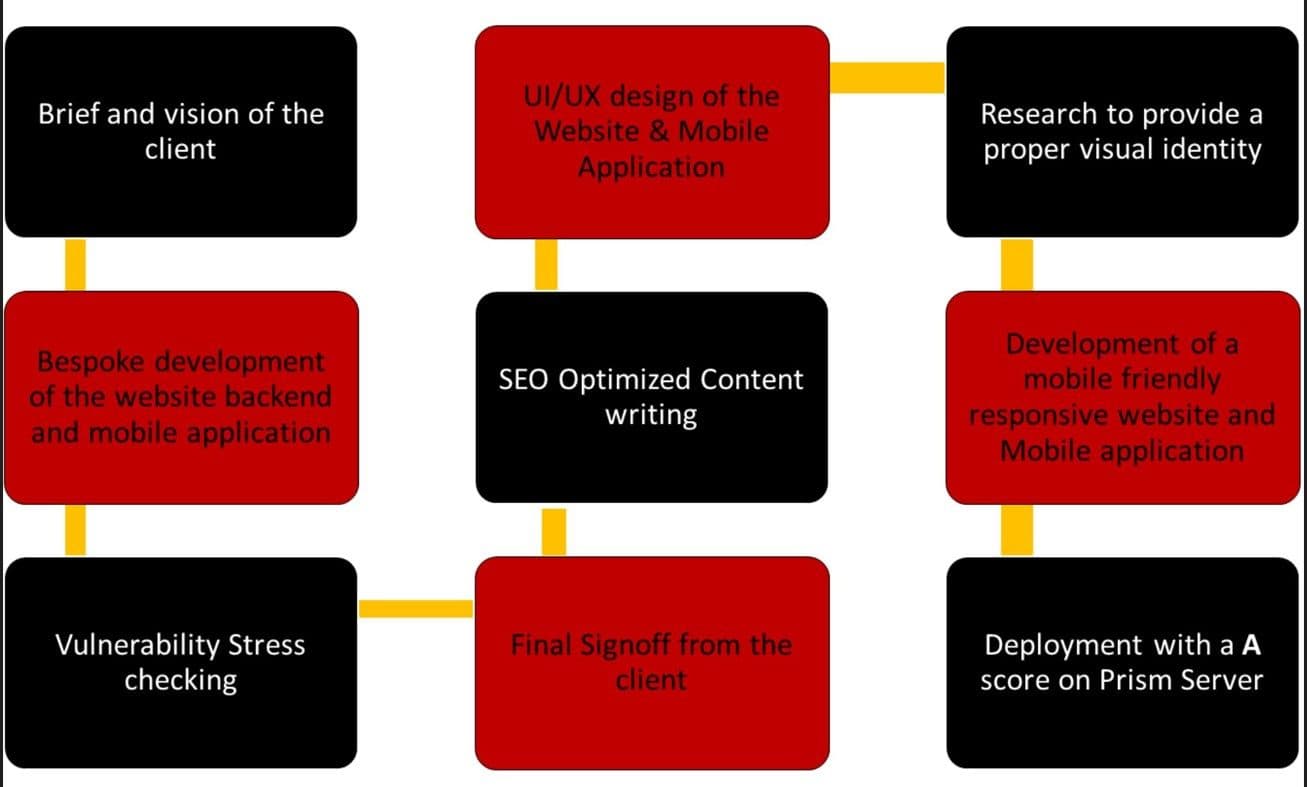 Case Study 1 Result Image