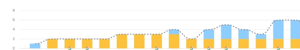 Case Study 6 Result Image