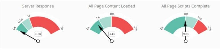 4012 organic users in 30 days for Papillon Cakes UAE cake delivery website after Prism Digital SEO