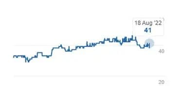 Case Study 1 Result Image