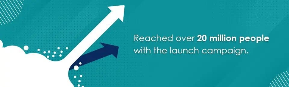 29000 plus conversions and sign-ups generated for Sharjah International Film Festival by Prism Digital