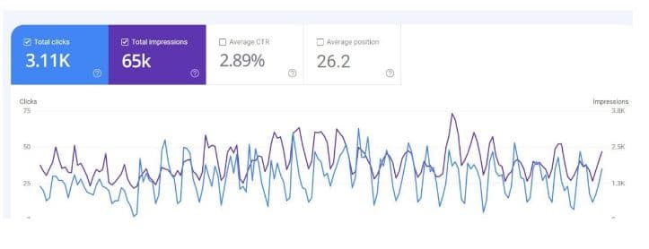 Turkish Village Restaurant increased online reservations and customer engagement after Prism Digital marketing strategy
