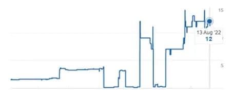 Case Study 1 Result Image
