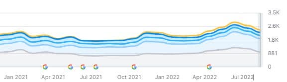 FlowerShop website health score and domain authority improvement through Prism Digital on-page and off-page SEO