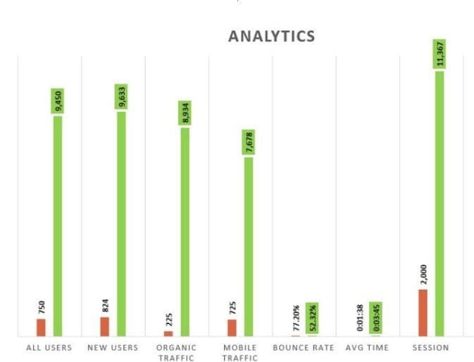 Case Study 1 Result Image