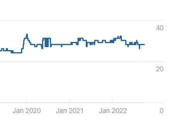 FlowerShop UAE keyword rankings improved on Google first page by Prism Digital SEO strategy