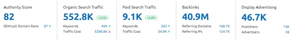 SEO Traffic trend May Core update 2020