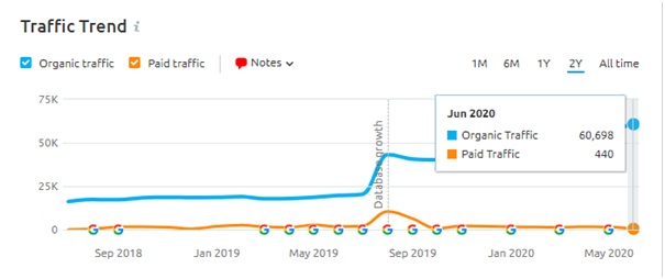 SEO Traffic Insight Core update June 2020