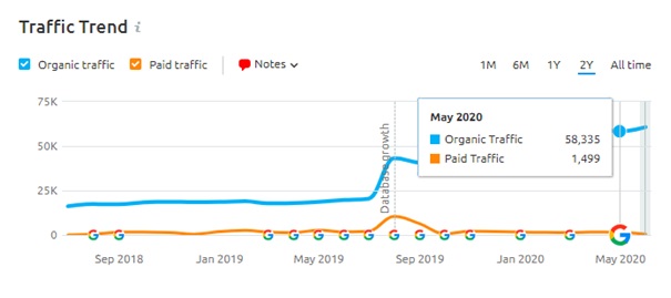 SEO Traffic Insight Core update June 2020 