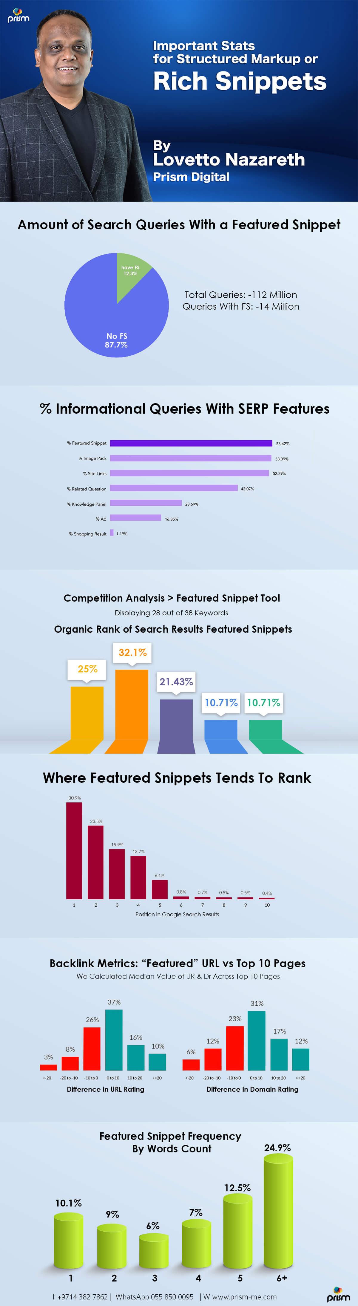 Featured Snippets